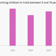 Image for article titled These five charts—and one child—show why the Indian Nobel prize winner’s work is so important